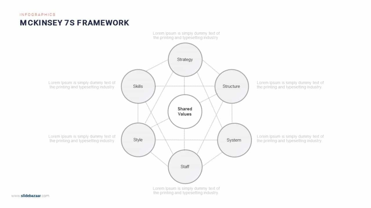 Mckinsey 7S Framework Powerpoint Template And Keynote Template Intended For Mckinsey Business Plan Template
