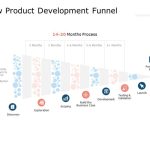 New Product Development Funnel Build The Business Case Ppt Powerpoint Presentation Infographic Intended For Product Development Business Case Template