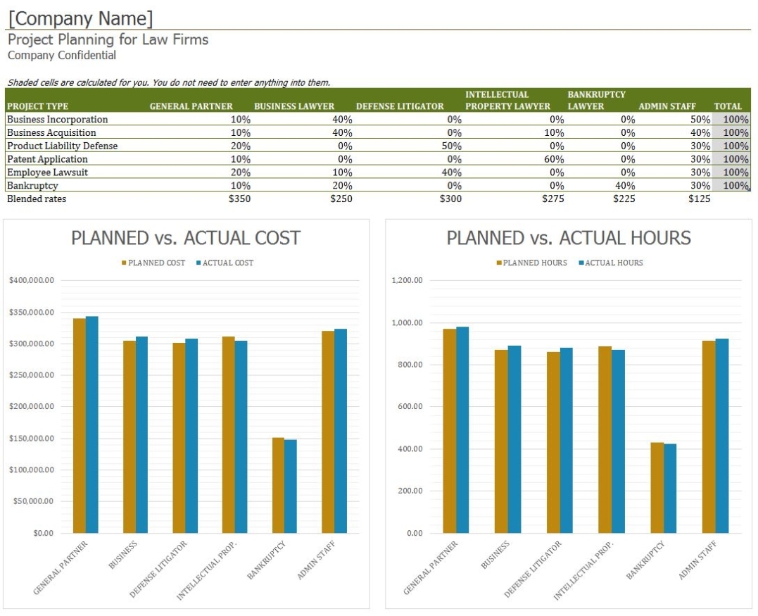 Planning Excel Templates | Planning Templates Within Business Plan Template Law Firm