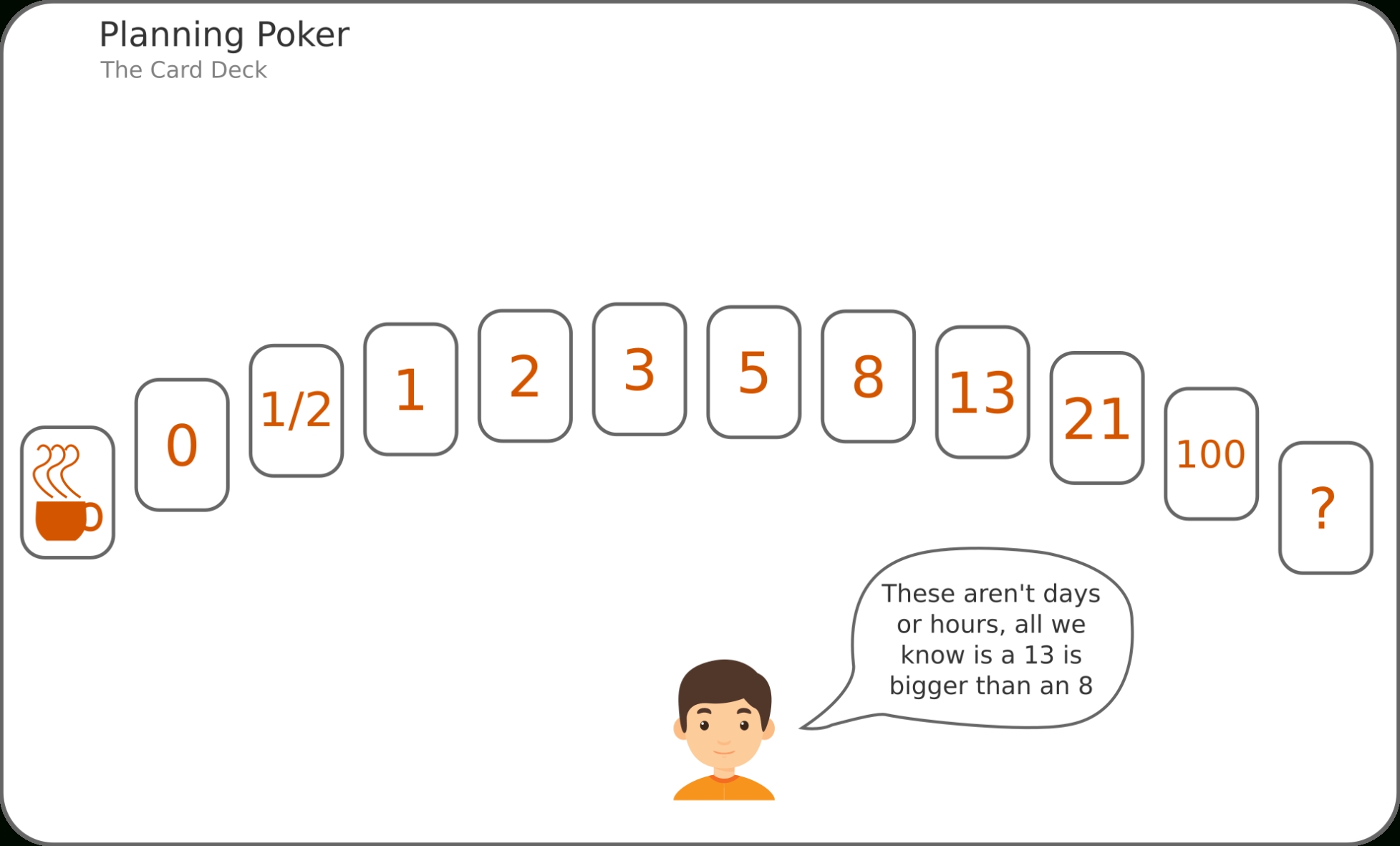Planning Poker - An Illustrated Guide - Seannhicks with Planning Poker Cards Template