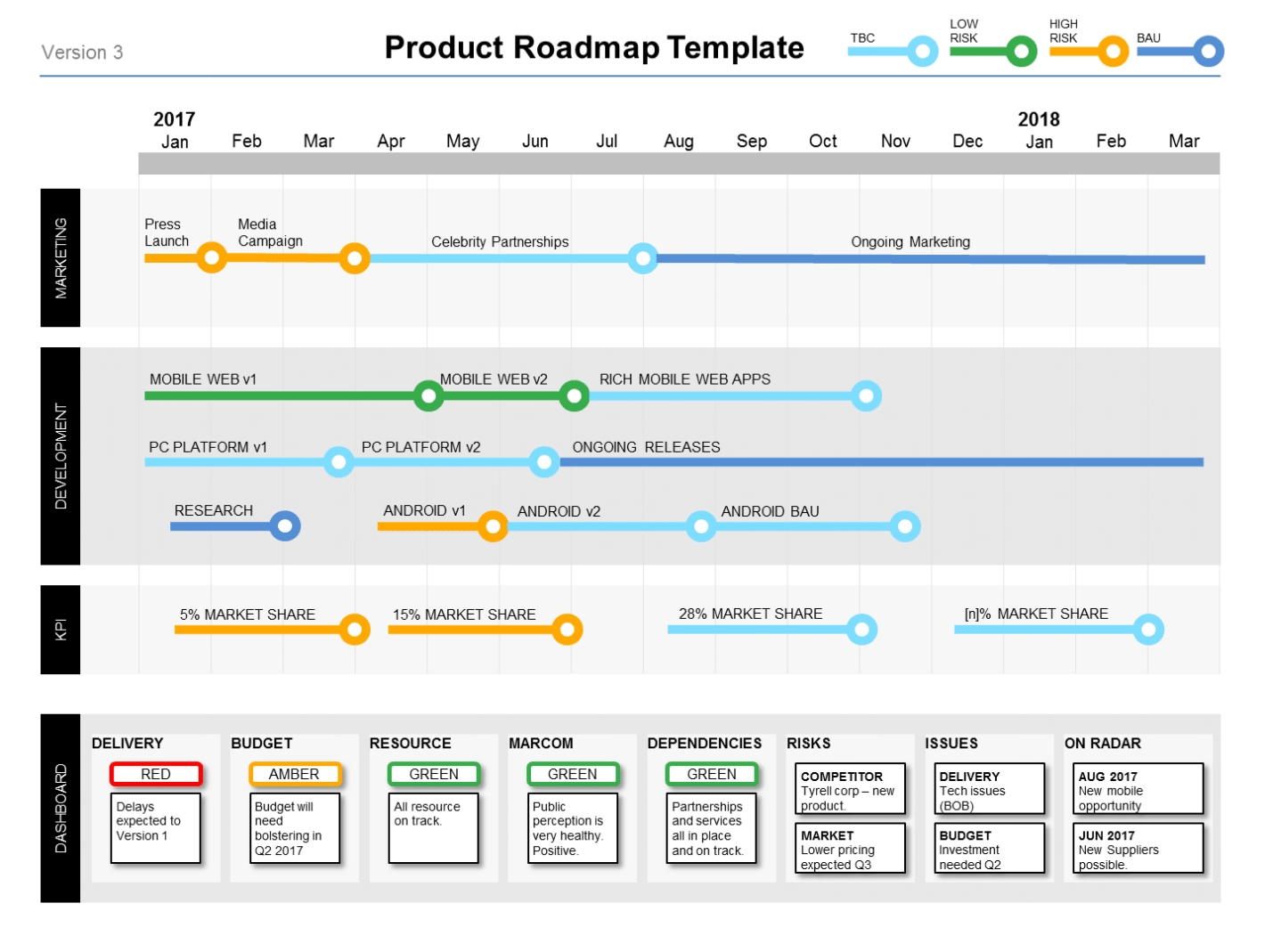 Powerpoint Product Roadmap Template – Product Managers Intended For Strategy Document Template Powerpoint