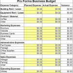 Pro Forma Business Budget Template | Pro Forma Business Template in Small Business Expenses Spreadsheet Template