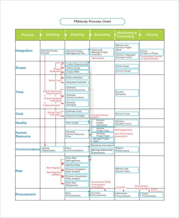 Process Chart Template – 9+ Free Pdf Documents Download | Free & Premium Templates For Business Process Design Document Template