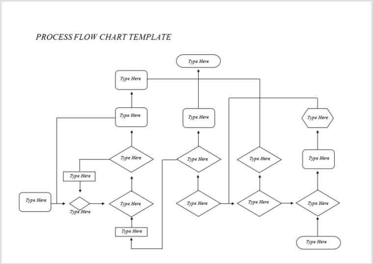 Process Flow Chart Templates – (7 Free Microsoft Word Templates) With Regard To Microsoft Word Flowchart Template