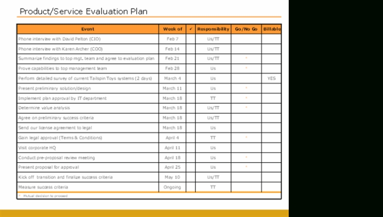 Product/Service Evaluation Plan with Ultimate Business Plan Template Review