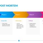 Project Post Mortem | Project Retrospective Templates Inside Post Mortem Template Powerpoint
