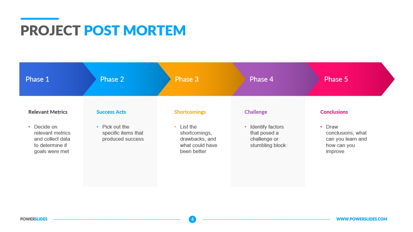 Project Post Mortem | Project Retrospective Templates Inside Post Mortem Template Powerpoint