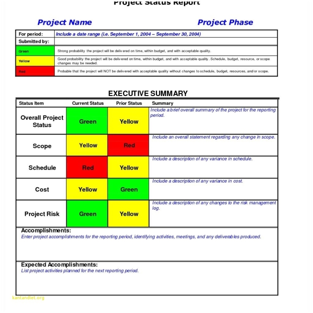 Project Report Template Doc | Printable Schedule Template Throughout Weekly Project Status Report Template Powerpoint