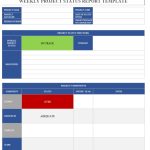 Project Status Report Template Example & Steps – Projectcubicle Throughout Weekly Project Status Report Template Powerpoint