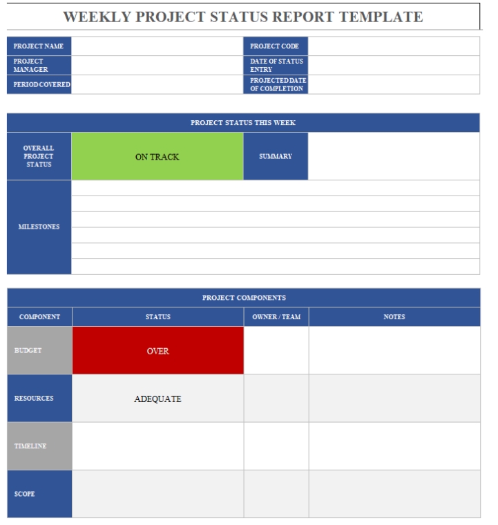 Project Status Report Template Example & Steps – Projectcubicle Throughout Weekly Project Status Report Template Powerpoint