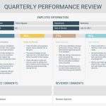 Quarterly Performance Review Template Throughout Quarterly Business Plan Template