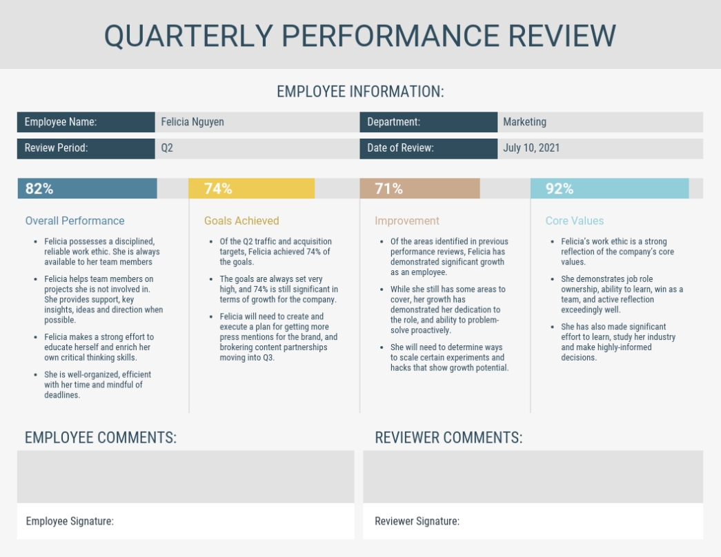 Quarterly Performance Review Template Throughout Quarterly Business Plan Template