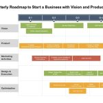 Quarterly Roadmap To Start A Business With Vision And Product | Presentation Graphics Pertaining To Quarterly Business Plan Template