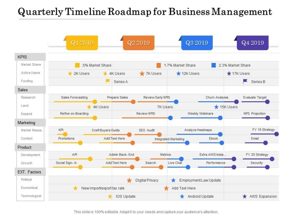 Quarterly Timeline Roadmap For Business Management | Presentation Graphics | Presentation With Quarterly Business Plan Template