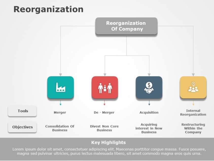 Reorganization 02 | Reorganization Templates | Slideuplift intended for Business Reorganization Plan Template