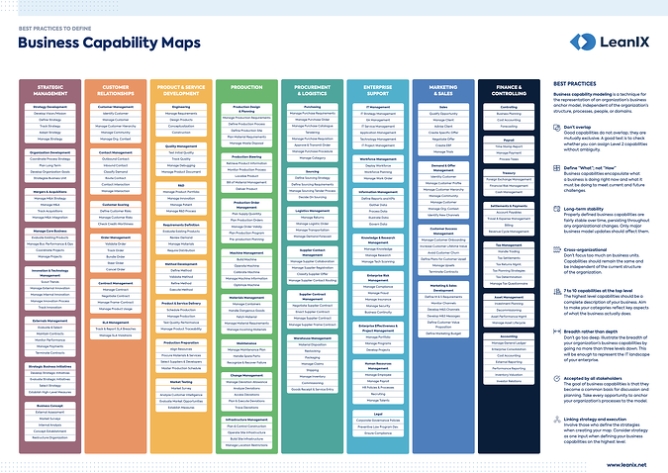 Resources | Leanix Within Business Capability Map Template
