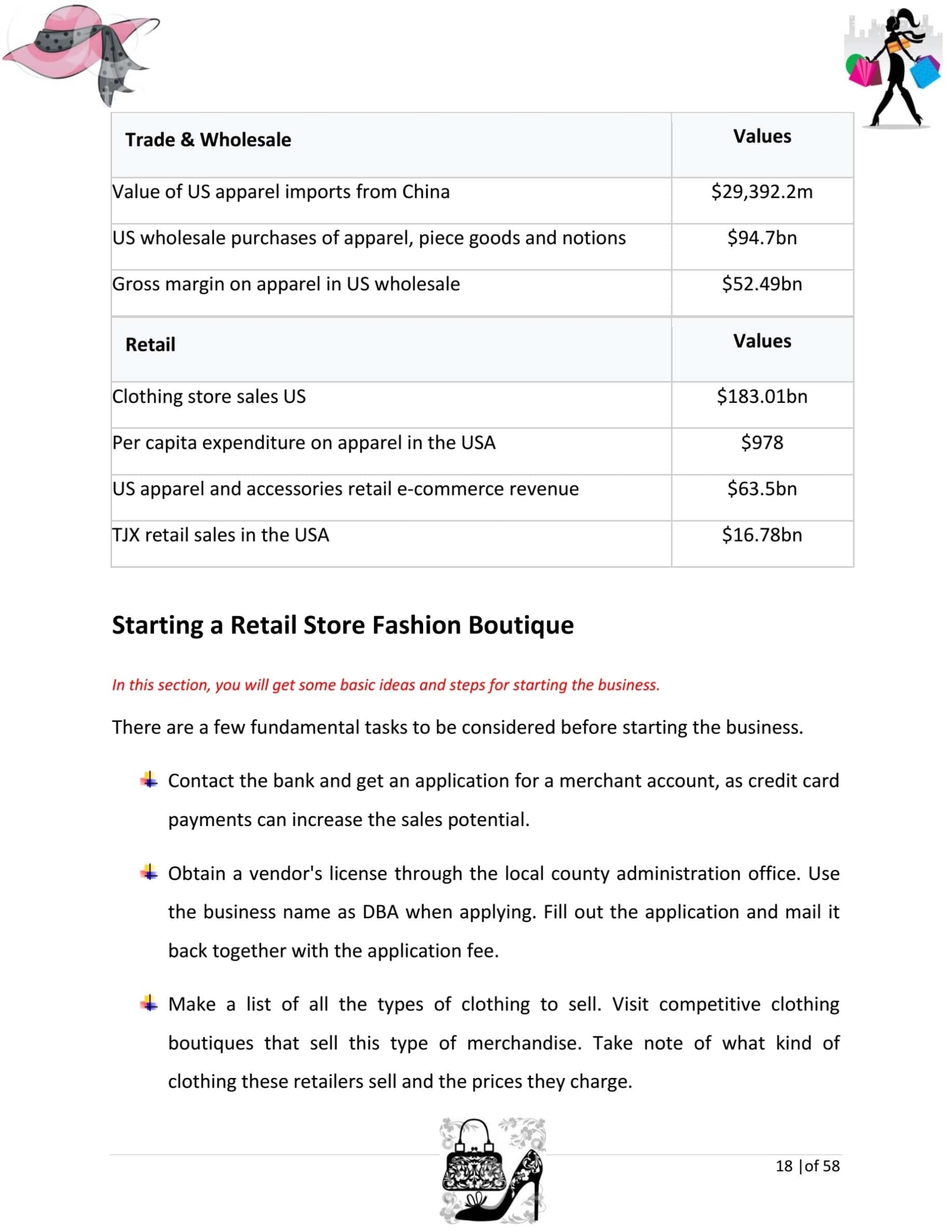 Retail Fashion Store Business Plan Template (Physical Location) Sample Pages - Black Box with Online Store Business Plan Template
