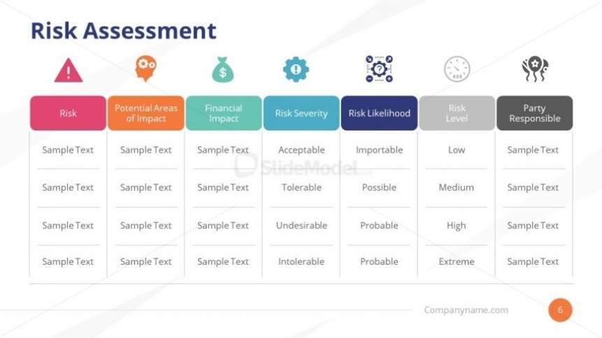 Risk Assessment Business Continuity Plan Ppt – Slidemodel With Business Continuity Plan Risk Assessment Template