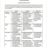 Rubric Template – 46+ Free Word, Excel, Pdf Format Regarding Grading Rubric Template Word