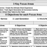 Sales And Marketing Plan Template Pdf • Business Template Ideas with Real Estate Agent Business Plan Template Pdf