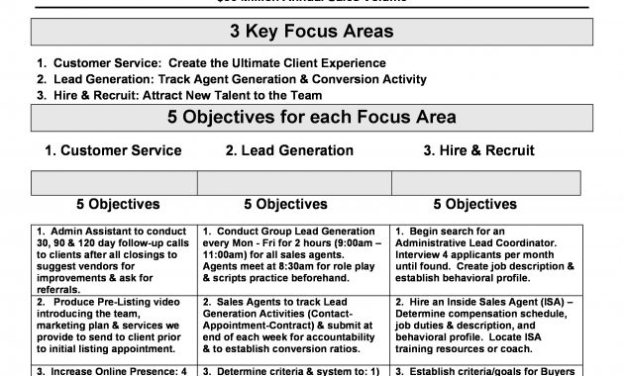 Sales And Marketing Plan Template Pdf • Business Template Ideas With Real Estate Agent Business Plan Template Pdf