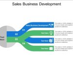 Sales Business Development Ppt Powerpoint Presentation Outline Graphics Within Business Development Presentation Template