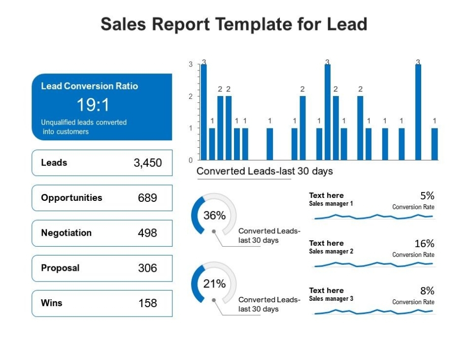 Sales Report Template For Lead | Powerpoint Slides Diagrams | Themes For Ppt | Presentations Regarding Sales Report Template Powerpoint