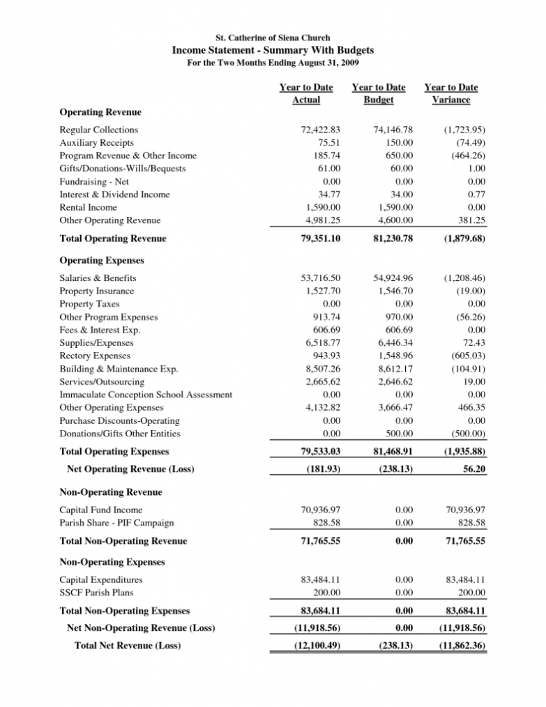 Sample Balance Sheet And Income Statement For Small Business Uk With Within Financial Statement Template For Small Business