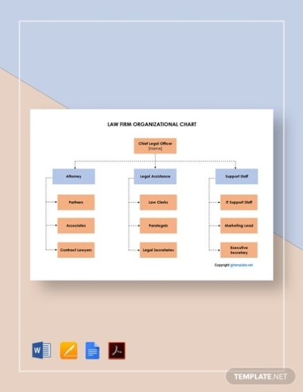 Sample Law Firm Organizational Chart Template In Google Docs, Word, Apple Pages, Pdf | Template Regarding Business Plan Template Law Firm