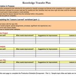 Sample Template For Knowledge Transfer Document – Knowledgewalls In Business Process Transition Plan Template