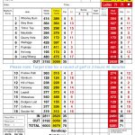 Scorecard - Carluke Golf Club inside Golf Score Cards Template