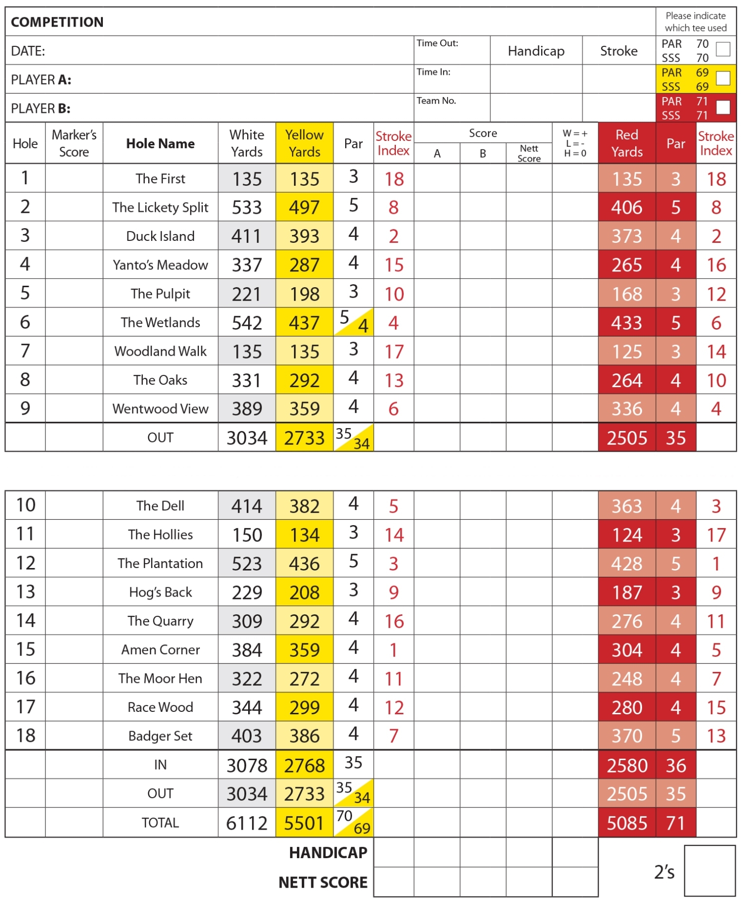 Scorecard For The Course | Greenmeadow Golf & Country Club For Golf Score Cards Template