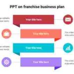 Simple Franchise Business Model Ppt Template Designs Regarding Franchise Business Model Template
