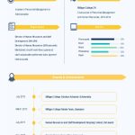 Simple Infographic Resume | Free Simple Infographic Resume Templates For Infographic Cv Template Free