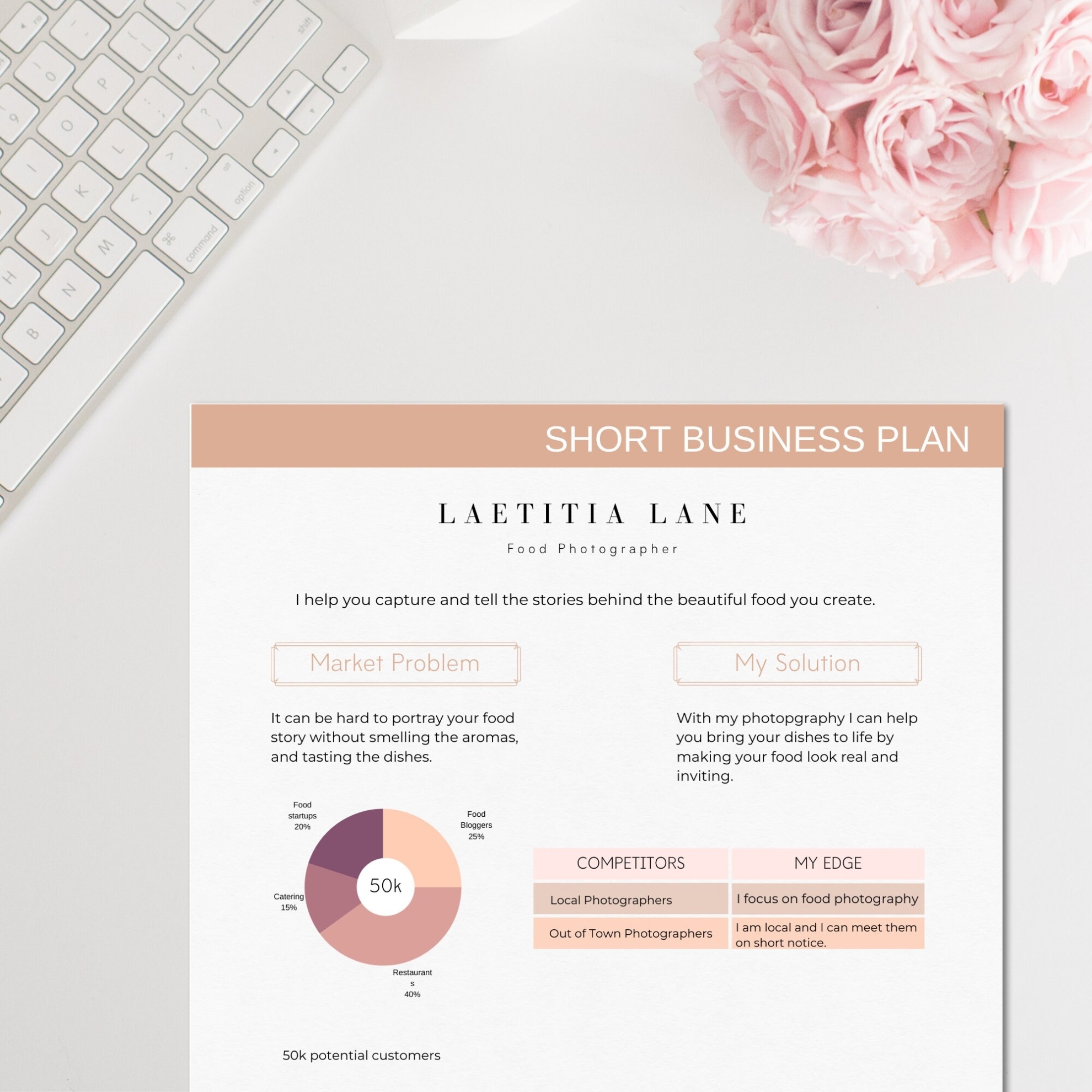 Small Business Plan Canva Planner Template Business | Etsy Inside Etsy Business Plan Template