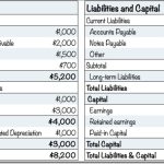 Standard Business Plan Financials: Balance Sheet intended for Business Plan Balance Sheet Template
