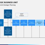 Strategic Business Unit Powerpoint Template | Sketchbubble For Strategic Business Review Template