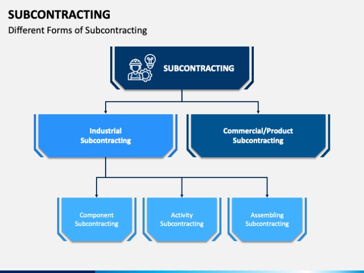 Subcontracting Powerpoint Template - Ppt Slides | Sketchbubble Intended For Small Business Subcontracting Plan Template