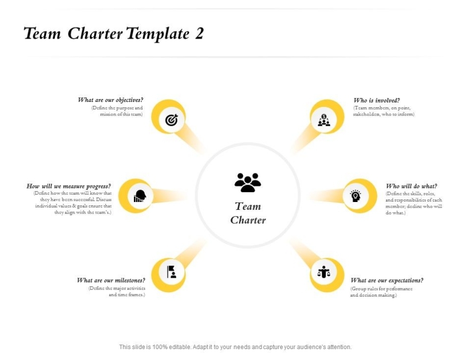 Team Charter Template Our Milestones Ppt Powerpoint Presentation Model Icon | Presentation With Regard To Team Charter Template Powerpoint