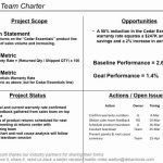 Team Charter Template Powerpoint | Stcharleschill Template Regarding Team Charter Template Powerpoint