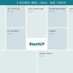 Templates To Create Canvas Business Model Online In Business Canvas Word Template