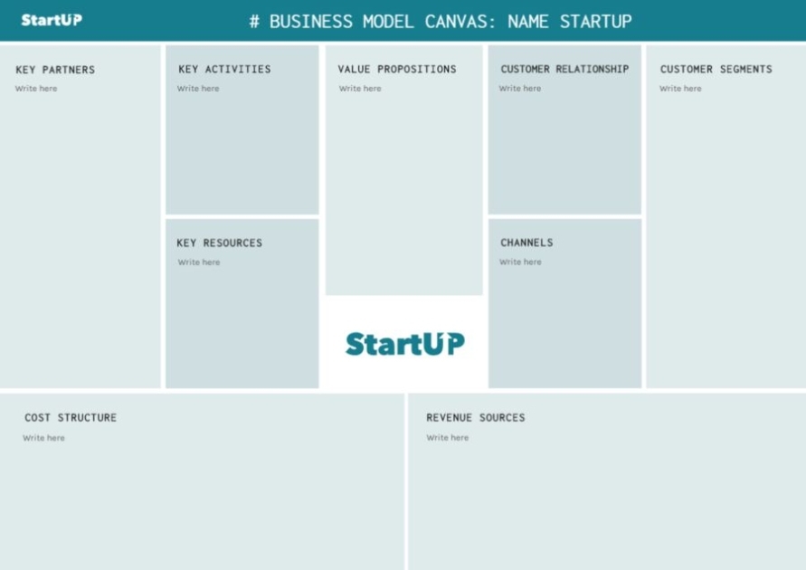 Templates To Create Canvas Business Model Online In Business Canvas Word Template