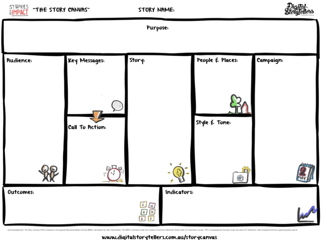 The Story Canvas Template - The Commons regarding Business Process Narrative Template