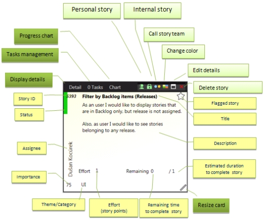 User Story Card | Scrumdesk, Meaningful Agile Throughout Agile Story Card Template
