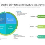 Why Storytelling Is Important In A Presentation  15 Best Templates – The Slideteam Blog Pertaining To Business Process Narrative Template