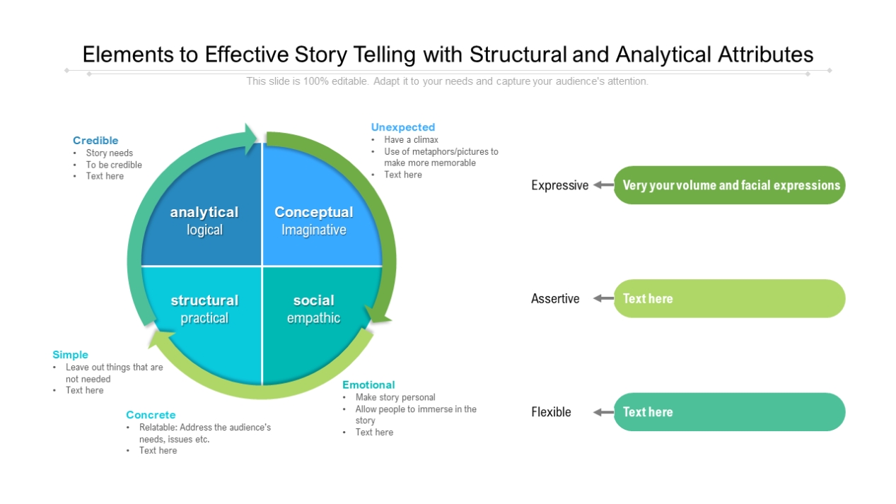 Why Storytelling Is Important In A Presentation  15 Best Templates – The Slideteam Blog Pertaining To Business Process Narrative Template