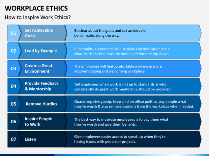 Workplace Ethics Powerpoint Template | Sketchbubble In Business Ethics Policy Template