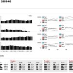.Xlsnol: Sales Dashboards - Visualizing Sales Data - 32 Dashboard Examples &amp; Implementations in Business Intelligence Templates For Visual Studio 2010